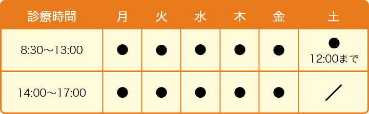 診察時間