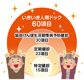 充実した検査項目